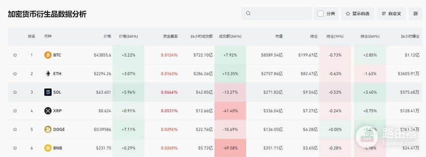 什么是未平仓合约数量?怎么查看未平仓合约数量?