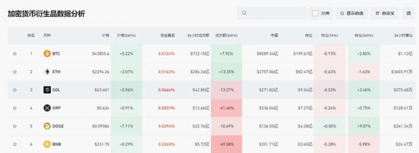 什么是未平仓合约数量？怎么查看未平仓合约数量？