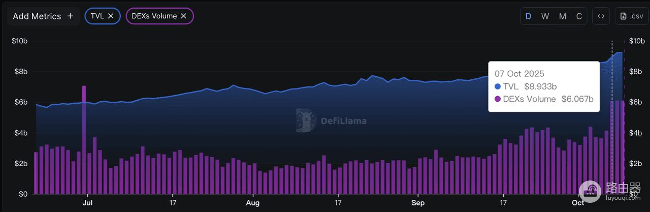 从Defi到迷因币BNB Chain的全方位扩张