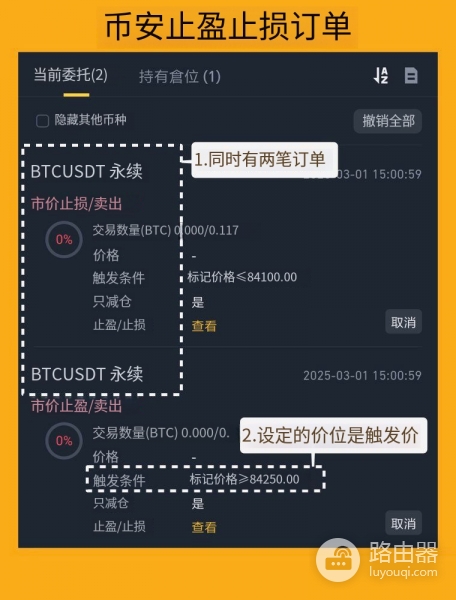 止盈止损怎么用？新手止盈止损技巧
