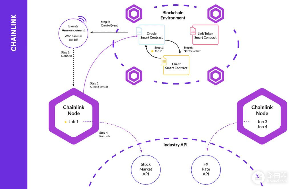 Chainlink(Link币)是什么？挖矿入门MinerGate工具与LINK参与