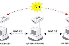 路由器的桥接和中继有什么区别（路由器的桥接和中继不同点是什么）