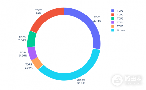 黄金代币XAUt值得买吗? 投资XAUt有风险吗?