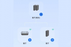 无线Mesh与传统wifi：哪个更适合你的家庭网络？