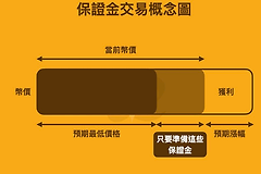 什么是保证金交易?保证金交易有风险吗?