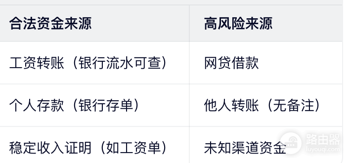 必安如何安全绑定银行卡?必安C2C银行卡冻结原因与防护技巧