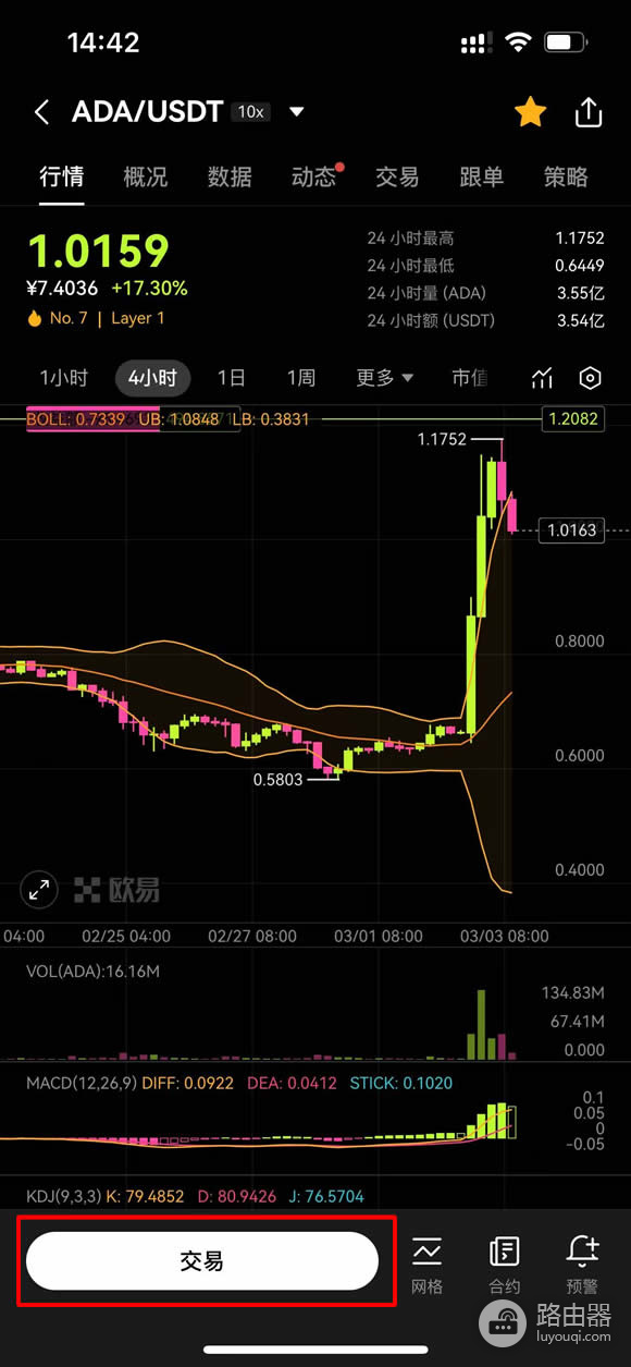 艾达币（ADA）是什么？ADA币优缺点及应用前景