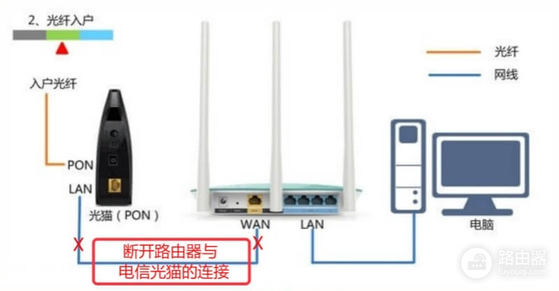 浏览器输入192.168.1.1为什么是移动