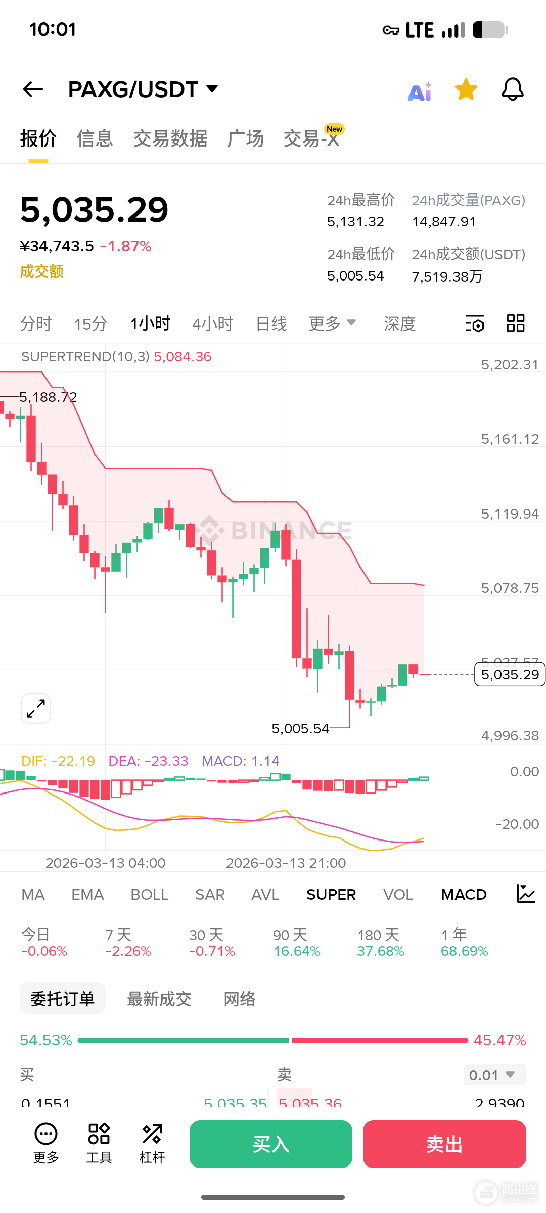加密货币如何买卖黄金白银？安币交易XAUUSDT、PAXG、XAUT