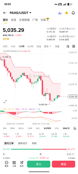 加密货币如何买卖黄金白银?安币交易XAUUSDT、PAXG、XAUT