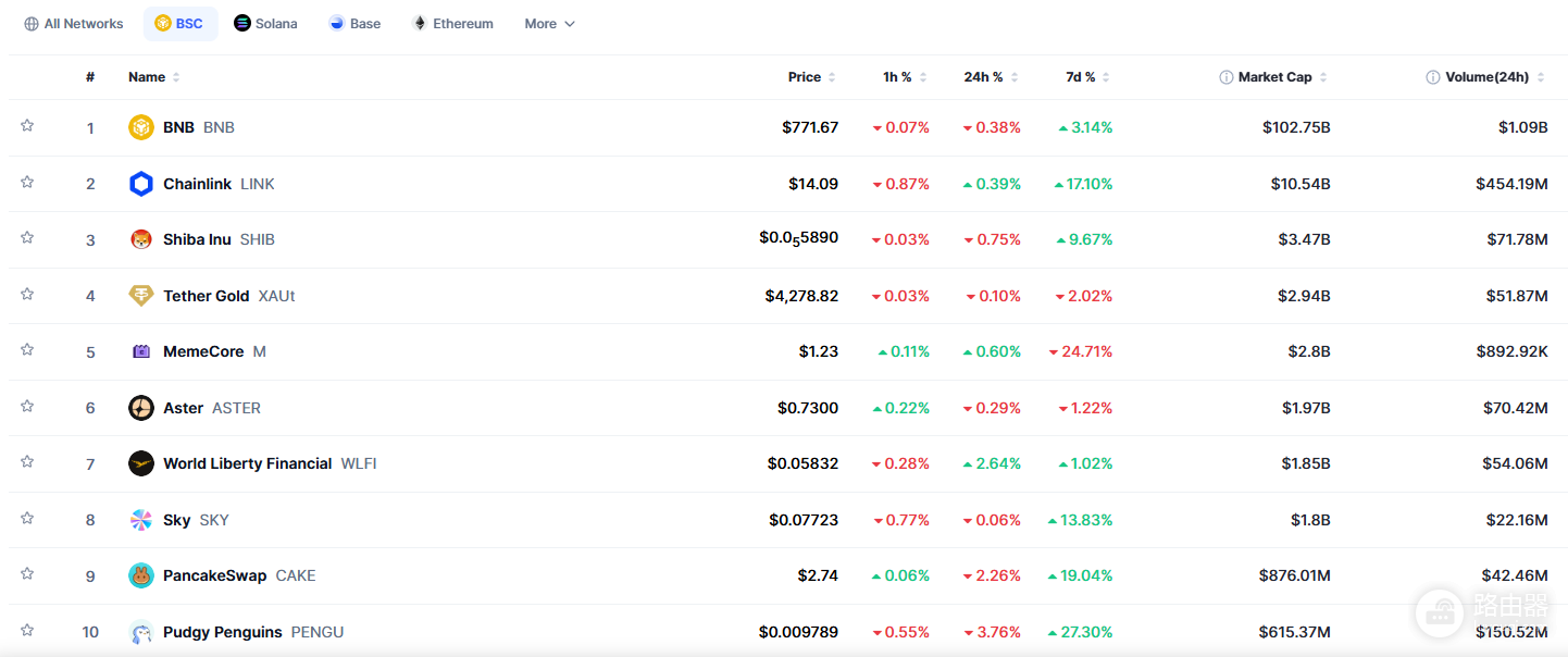 CoinMarketCap官网最新地址 CMC官方正版登录入口