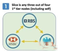 恒星币(XLM)是什么?联邦拜占庭(恒星协议)在区块链中的应用