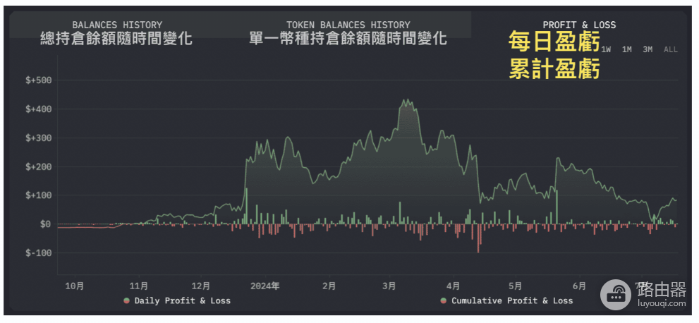 Arkham是什么? 如何利用Arkham进行链上数据追踪?