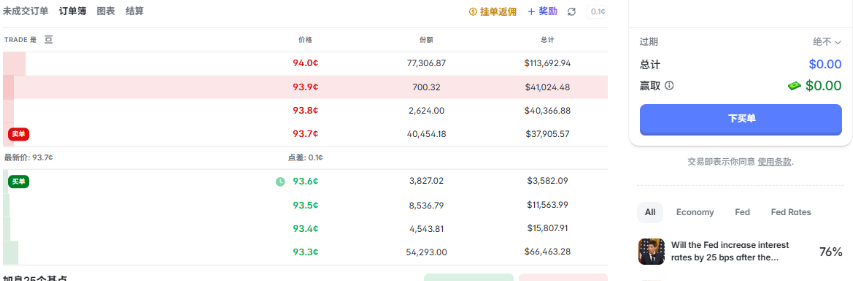 Polymarket怎么入金和下注？新手完整操作教程