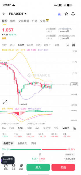 Filecoin (FIL) 去中心化保存网络是什么？如何交易 Filecoin (FIL) 币？