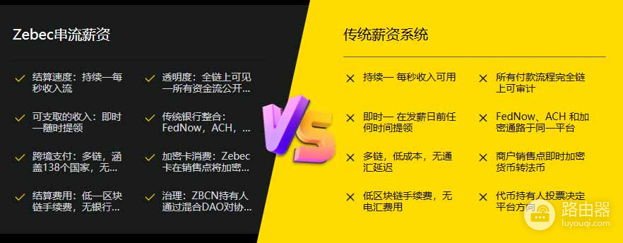 Zebec(ZBCN)币是什么?区块链串流支付是什么?