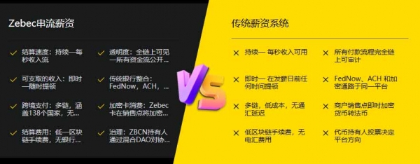 Zebec（ZBCN）币是什么？区块链串流支付是什么？