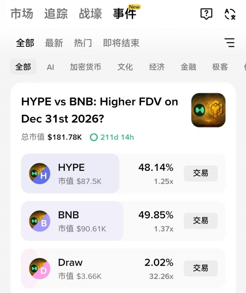 an币钱包Event Rush(事件战壕)怎么玩?和传统预测市场的区别