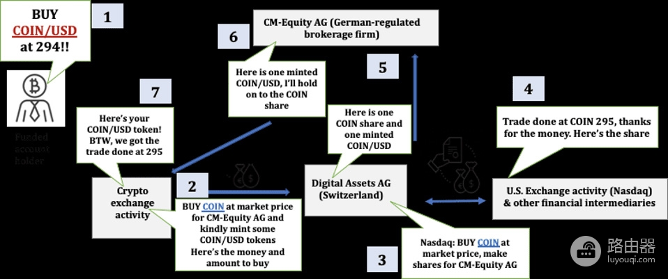 加密货币十大代币化股票(xStocks)排名,代币化股票的优势与投资策略