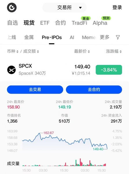 SpaceX即将IPO,链上怎么购买SPCX?