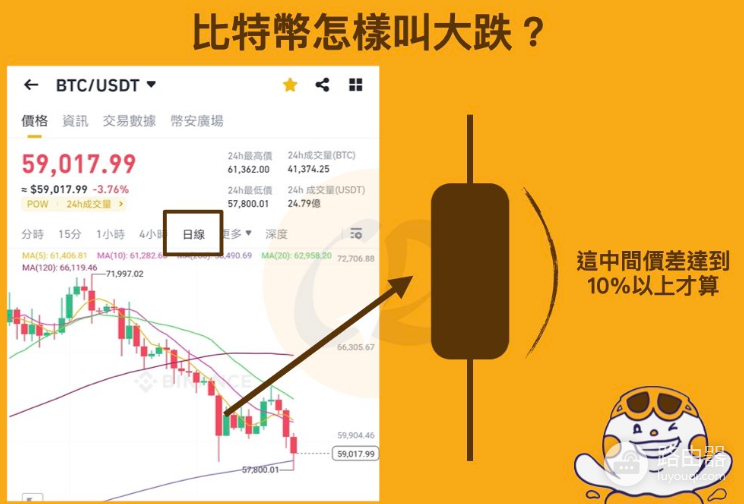 比特币怎样才叫大跌?虚拟币下跌怎么办?