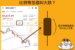 比特币怎样才叫大跌?虚拟币下跌怎么办?