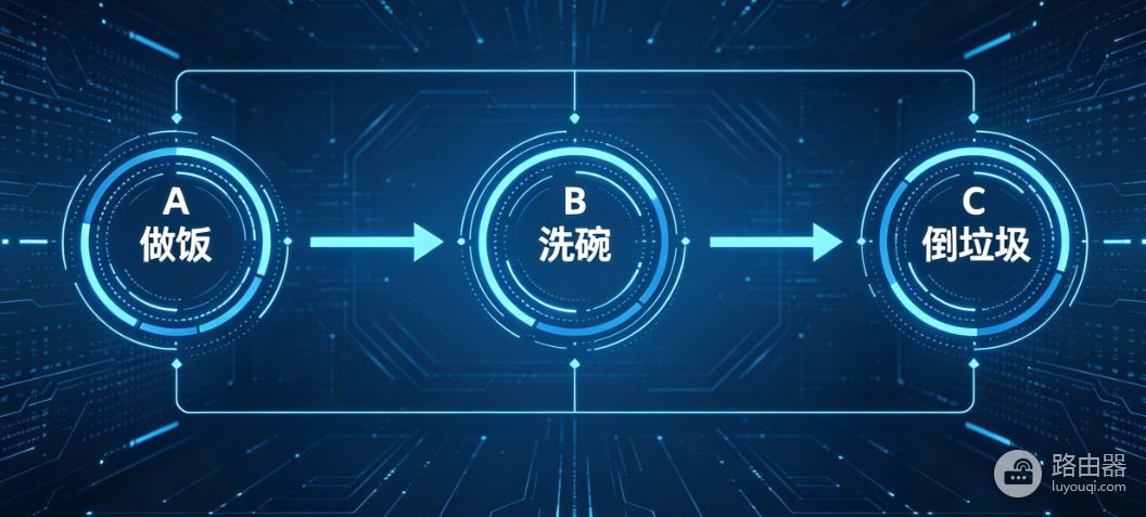 DAG技术科普:有向无环图为什么能让区块链更快、更省钱?