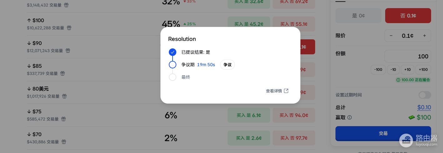 Polymarket争议机制小科普!100%概率还能被推翻?