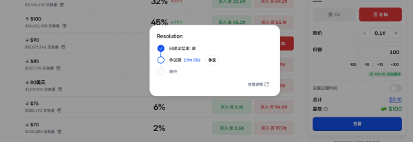 Polymarket争议机制小科普！100%概率还能被推翻？