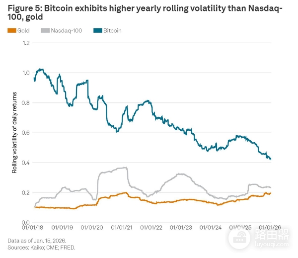 比特币抵押债券是什么？新罕布什尔州发债模式完整解析