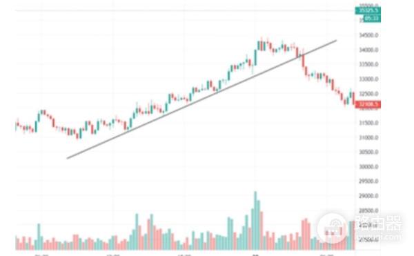 什么是止损订单和止损限价订单? 止损订单和止损限价订单的优缺点