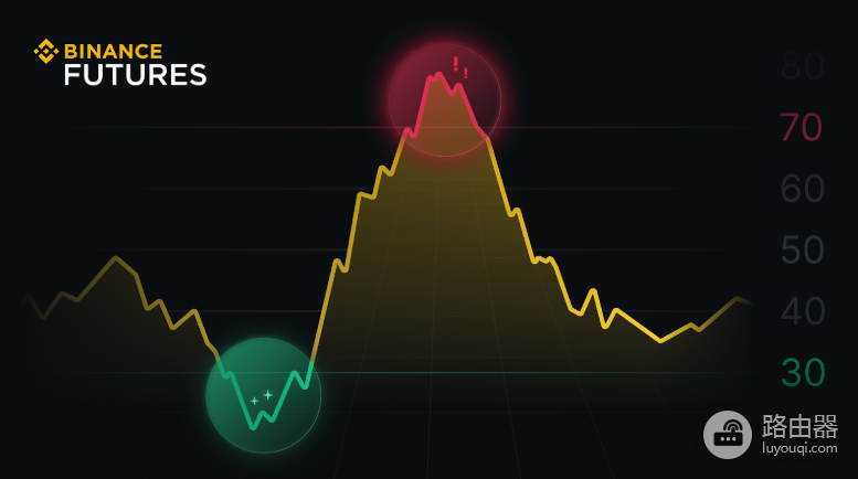 比特币超买超卖怎么判断 BTC超买超卖看什么指标