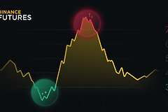 比特币超买超卖怎么判断 BTC超买超卖看什么指标