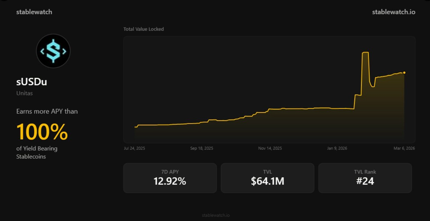 Unitas Labs（UP）是什么币？一文看懂UP代币和USDu稳定币机制