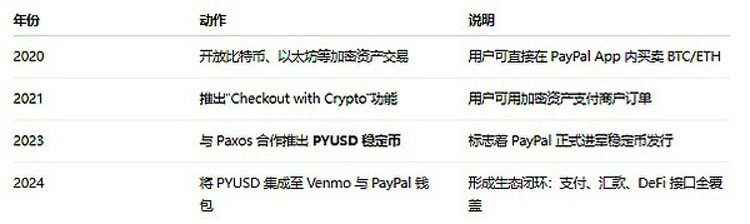 PayPal稳定币乌龙,合规稳定币也会出错?