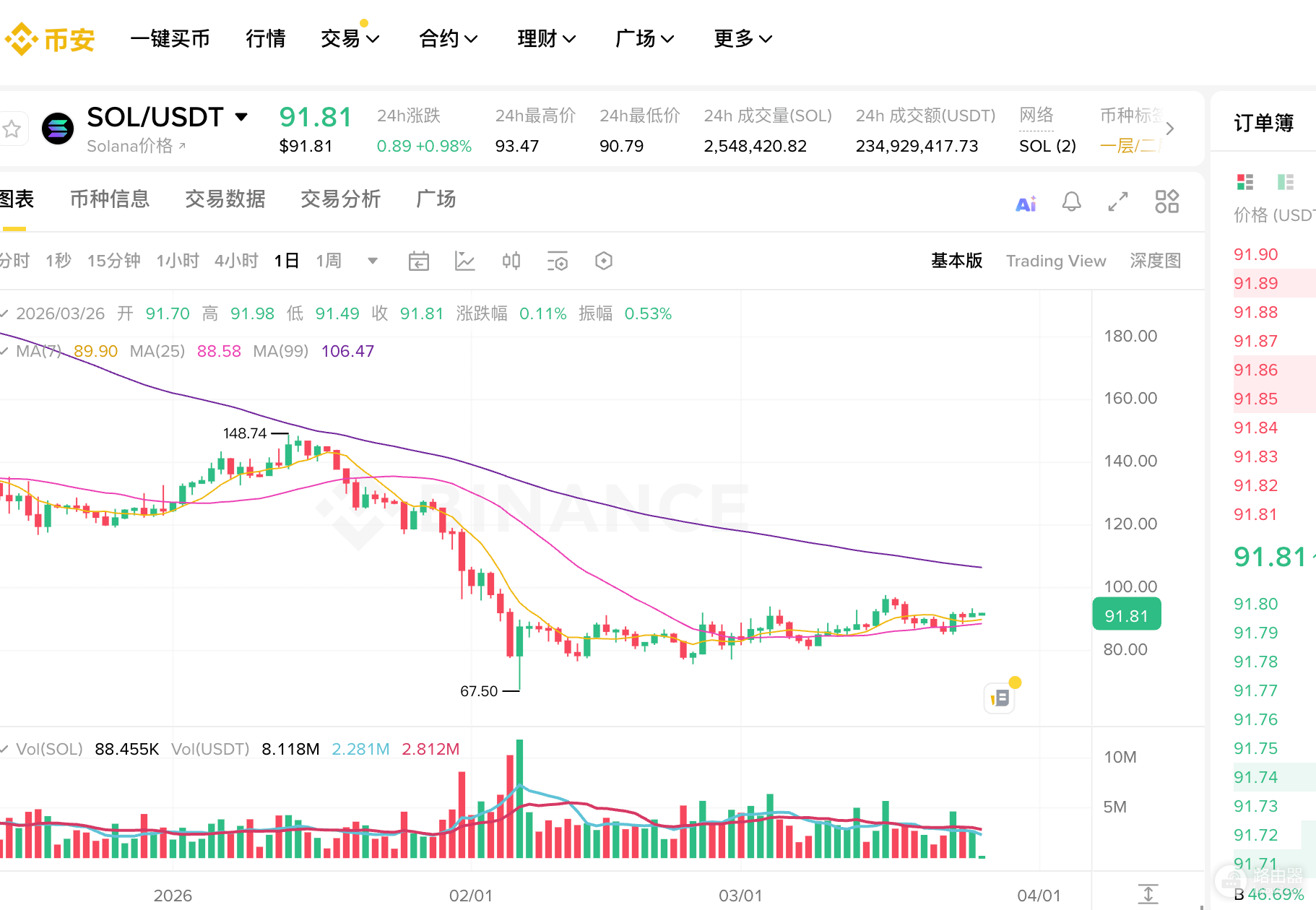 新手如何看懂K线?币圈入门第一课