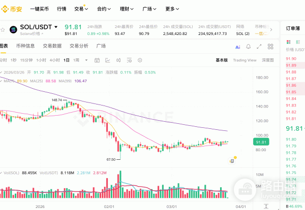新手如何看懂K线？币圈入门第一课