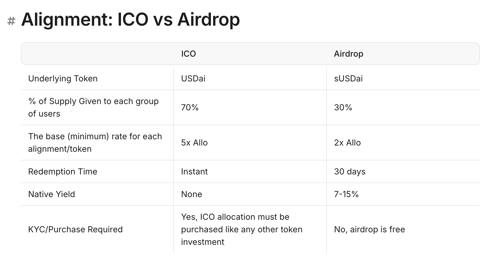 USD.AI值得投资吗?稳定币+AI引领新一轮投资风口
