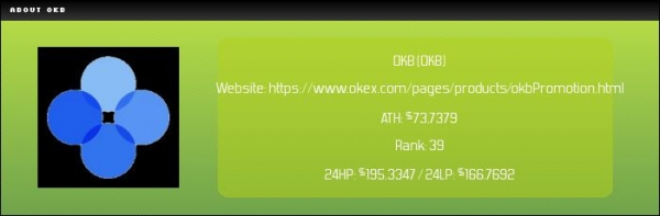 什么是OKB币？OKB是否值得投资？OKX平台上的关键实用代币