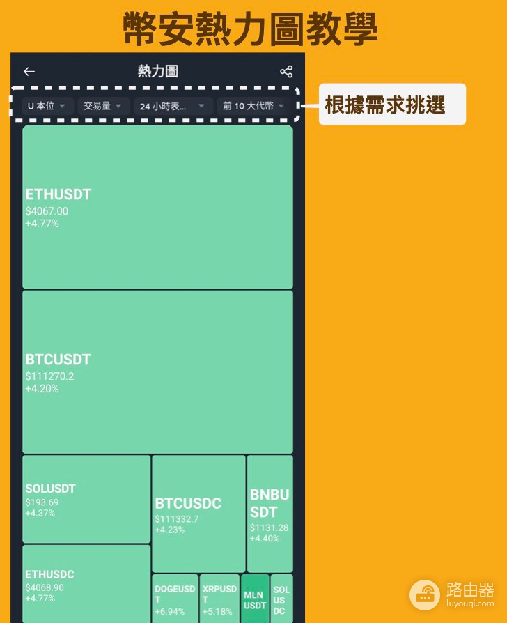 清算热力图有什么用? 如何利用清算热力图快速了解市场?