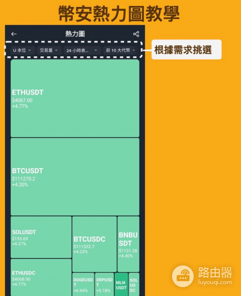 清算热力图有什么用? 如何利用清算热力图快速了解市场?