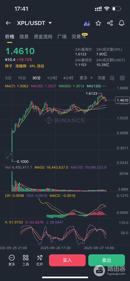 什么是Plasma(XPL币)?怎么购买Plasma(XPL)币?
