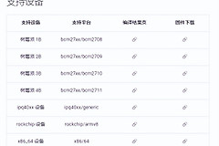 树莓派变身旁路由-如何用树莓派做路由器