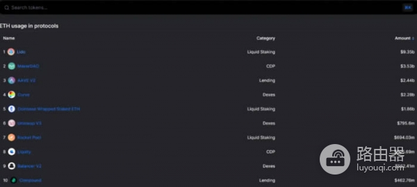 DefiLlama工具是查询什么的?如何利用DefiLlama挖掘Defi投资机会?