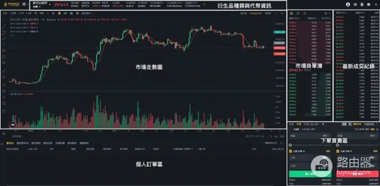 bi安永续合约是什么?资金费率是什么?资金费率怎么计算?
