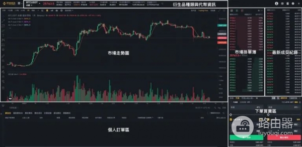 bi安永续合约是什么？资金费率是什么？资金费率怎么计算？