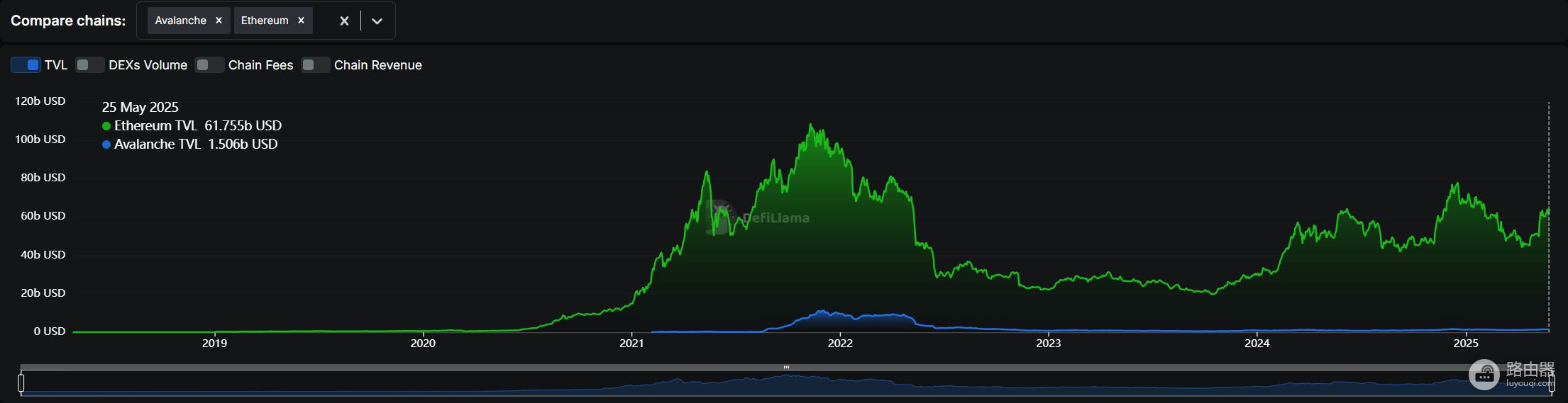 AVAX是什么币?Avalanche的技术与潜力