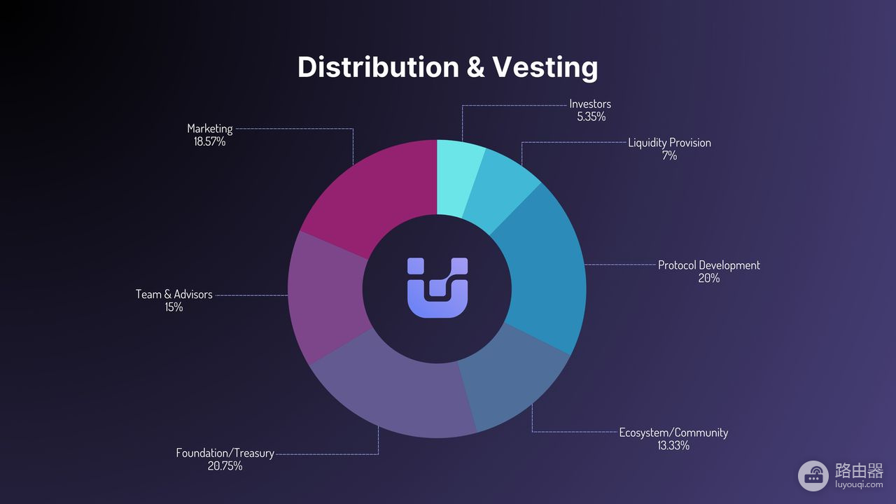 UnifAI Network (UAI)币是什么?AI策略执行的新模式