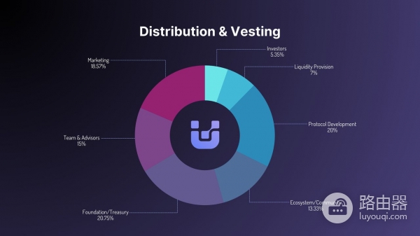 UnifAI Network (UAI)币是什么?AI策略执行的新模式
