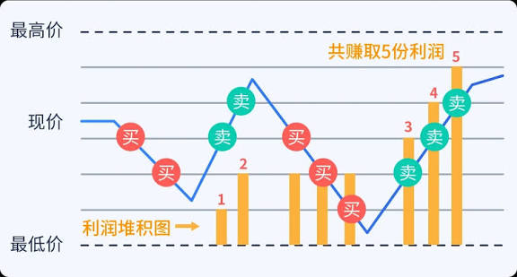 算术网格vs几何网格详解：区别、适用场景与实操对比